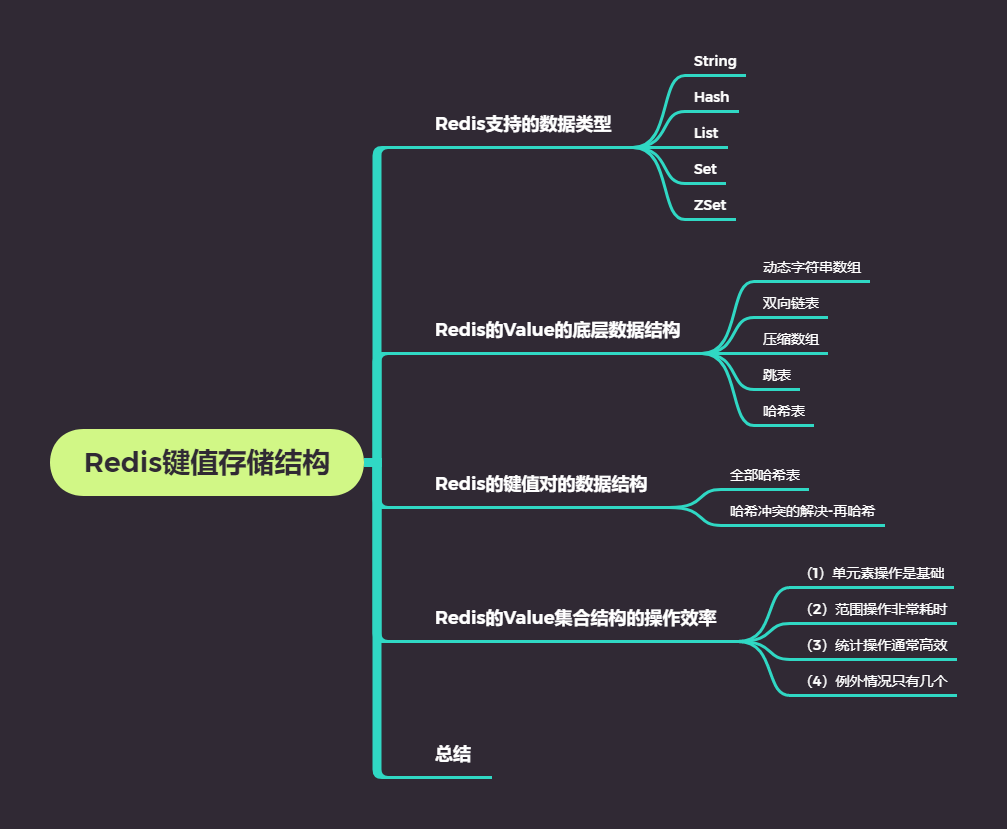 Redis键值存储结构.png