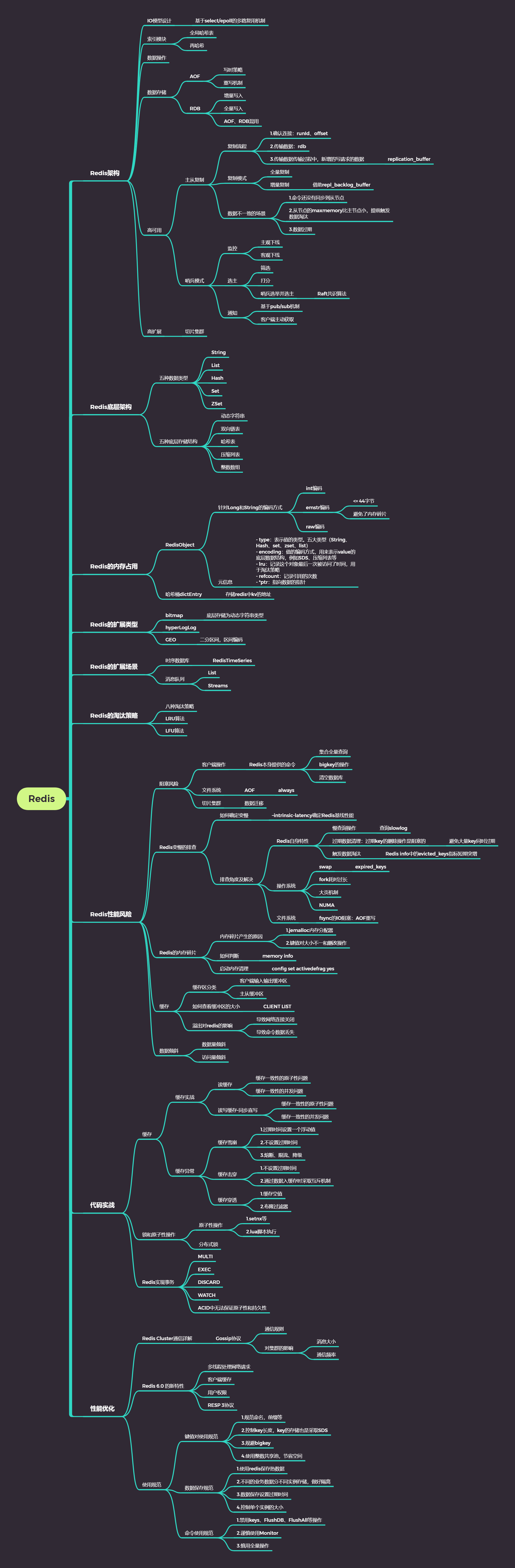 Redis.png