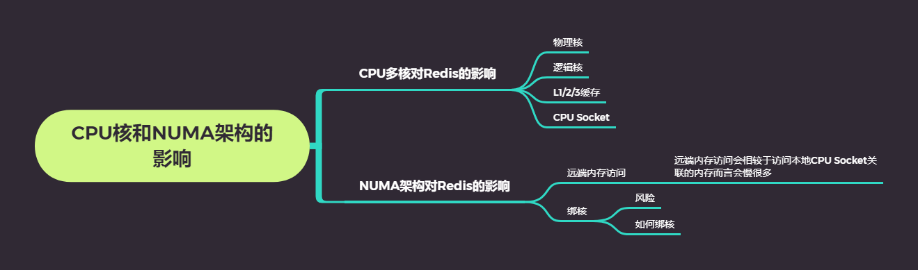 CPU核和NUMA架构的影响
