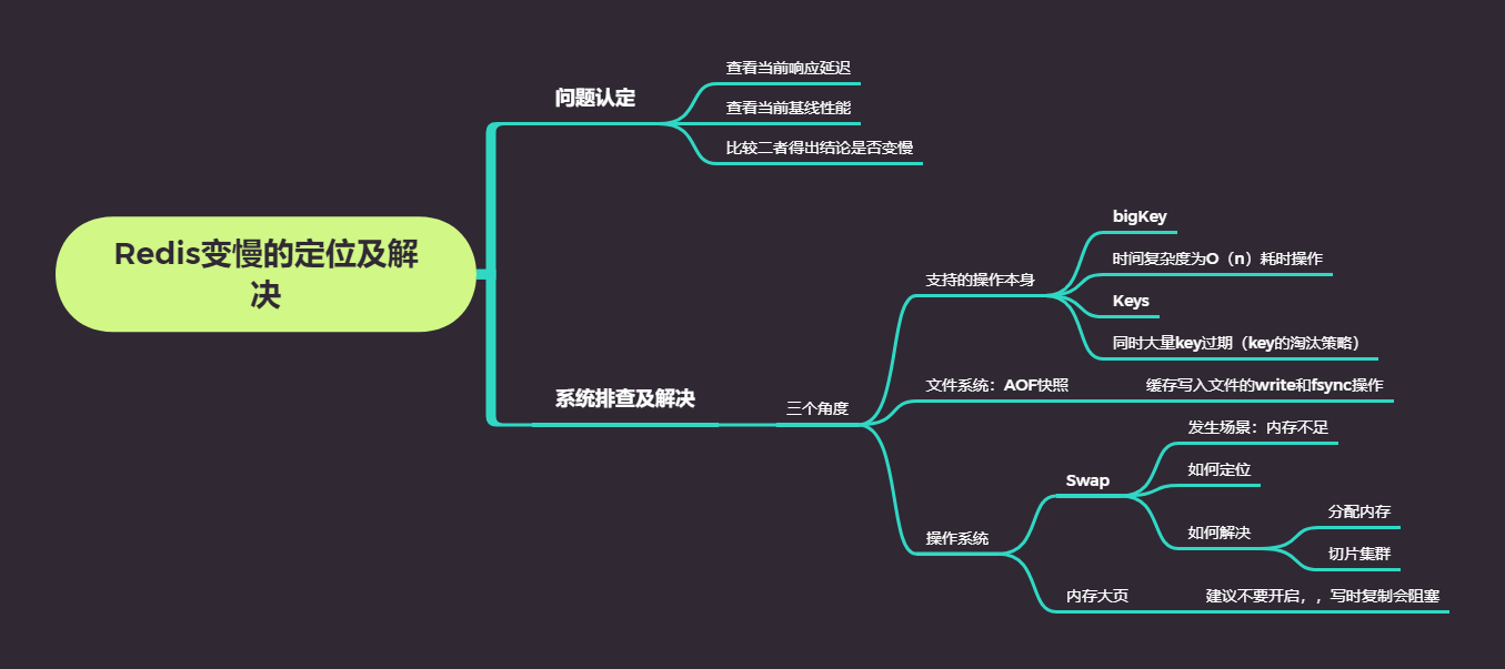 Redis变慢的定位及解决