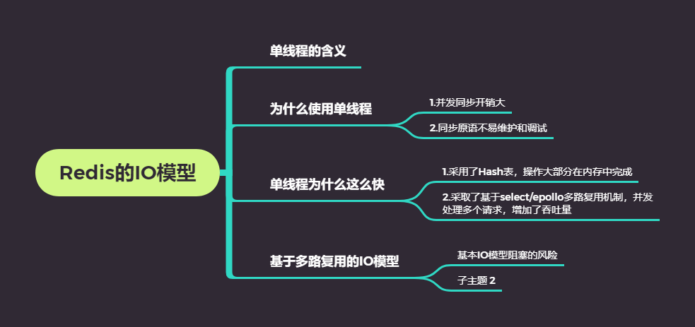 Redis的IO模型