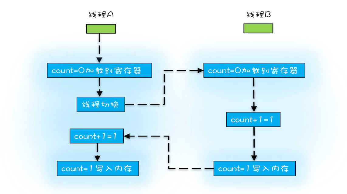 image-20210719223415848