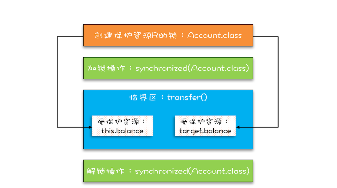 image-20210727221241572