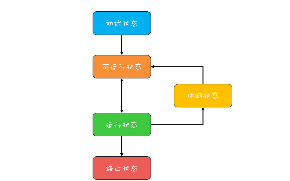 image-20210811210223682