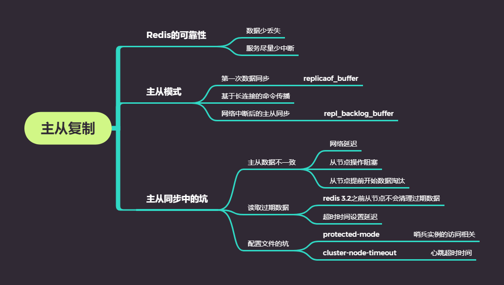 主从复制
