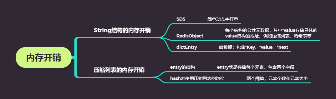 内存开销