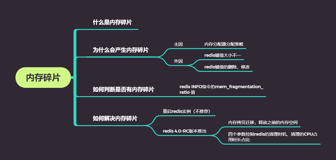 内存碎片