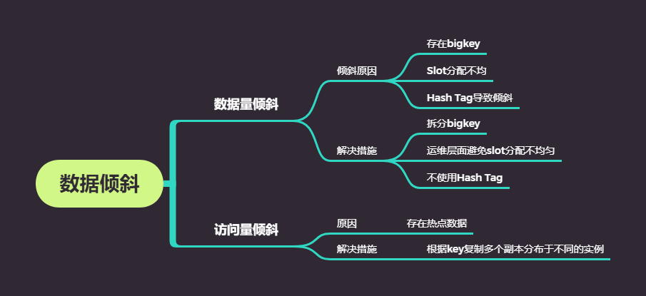 数据倾斜