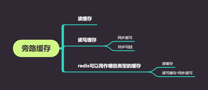 旁路缓存