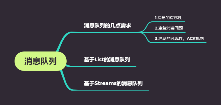 消息队列